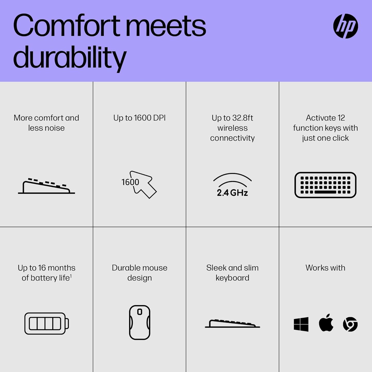 HP 230 Wireless Keyboard & Mouse Combo – 2.4GHz, 1600 DPI, Long Battery Life