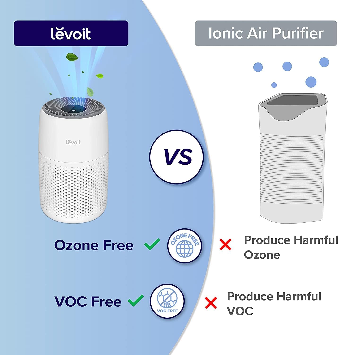 LEVOIT HEPA Air Purifier for Bedroom โ Quiet, Odor Remover for Smoke, Pets & Dust