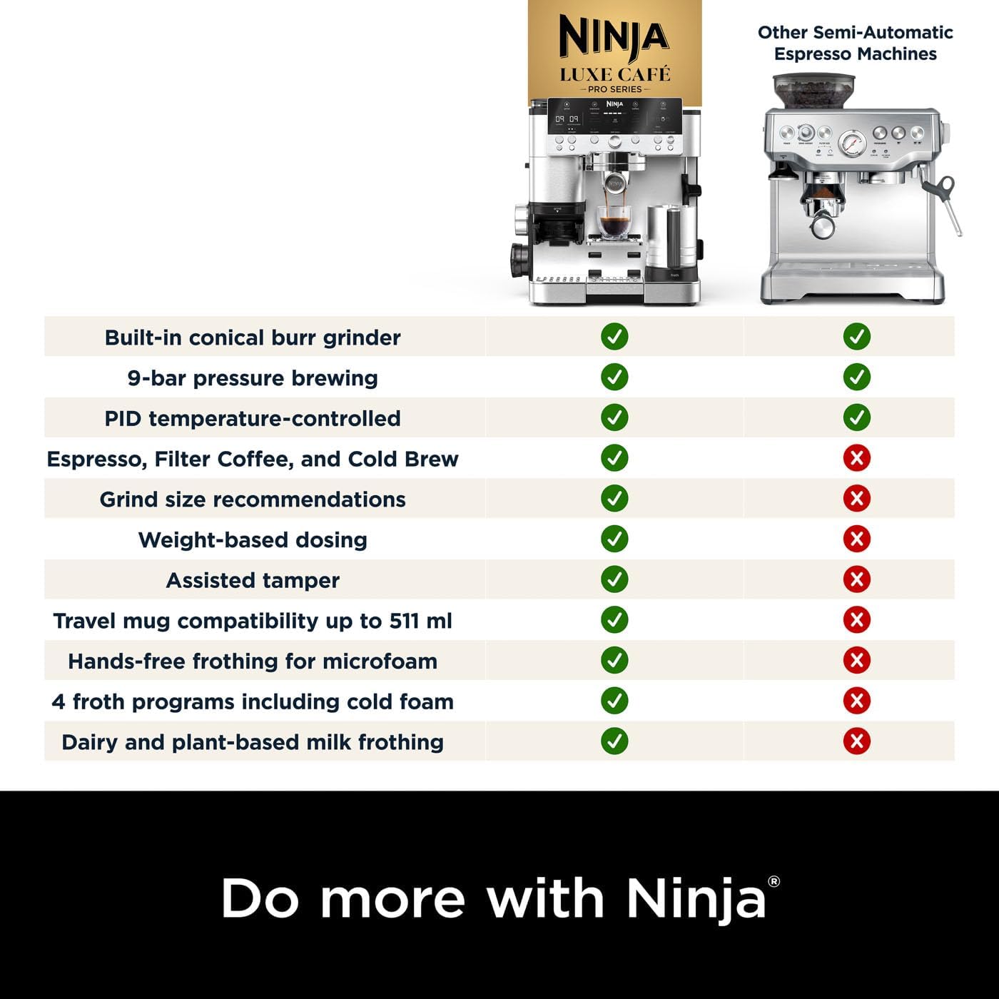 Ninja Luxe 3-in-1 Coffee Machine with Grinder & Frother – Espresso, Latte, Cappuccino & Cold Brew