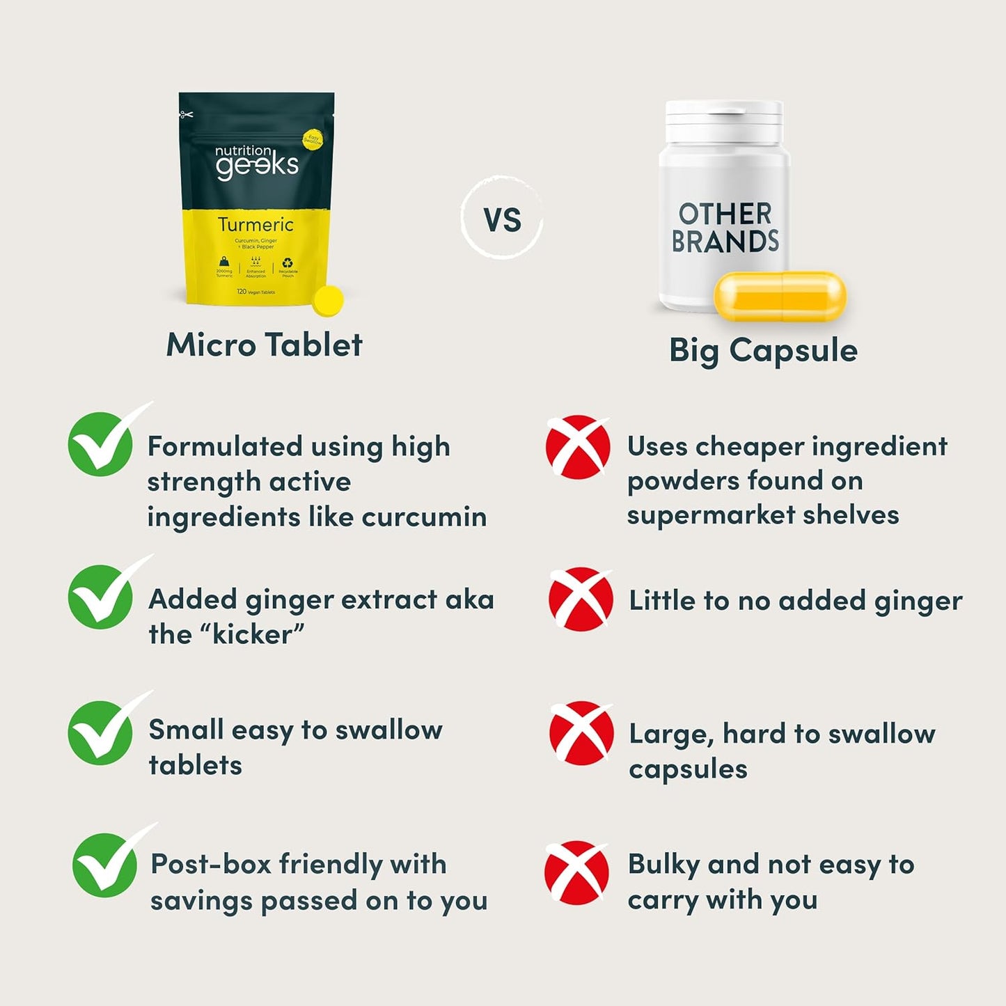 Turmeric 2000mg with Black Pepper & Ginger β 120 Vegan Tablets β UK Made Supplement