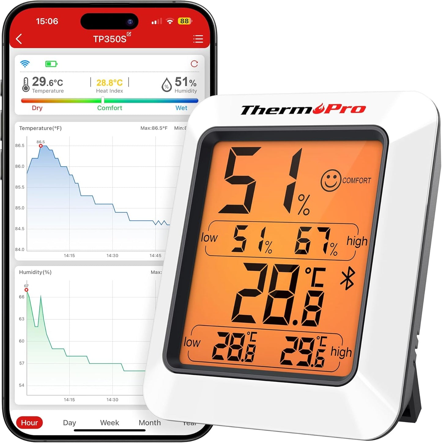 "ThermoPro TP50 Digital Hygrometer Indoor Thermometer with Humidity & Temp Monitor