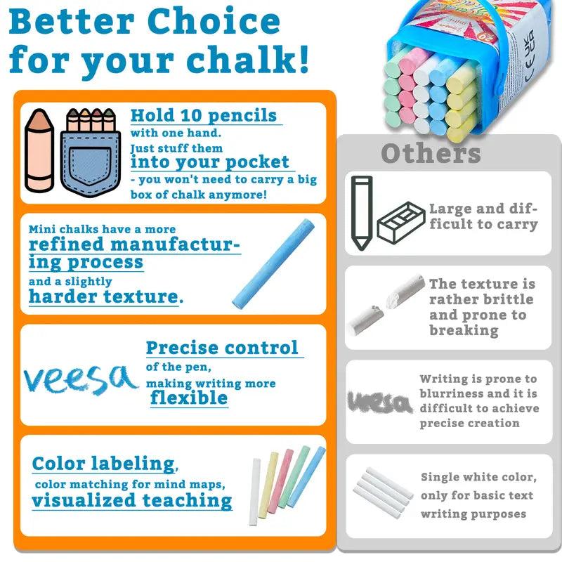 [Mini Chalk Sticks] 20pcs Mini Chalk Sticks | Five Colors, Less Dust, Non-Toxic - Ideal for Chalkboards, Blackboards, Teaching, Drawing, Art & Crafts
