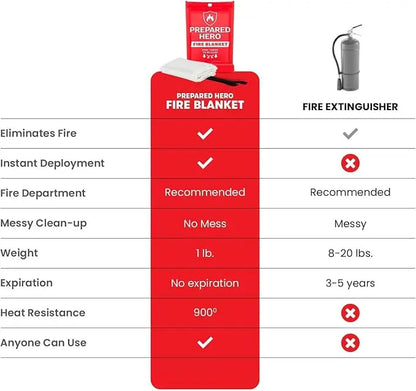 Pack of 17 - Emergency Fire Suppression Blanket 40” x 40” Fiberglass Fire Blanket for Home & Kitchen