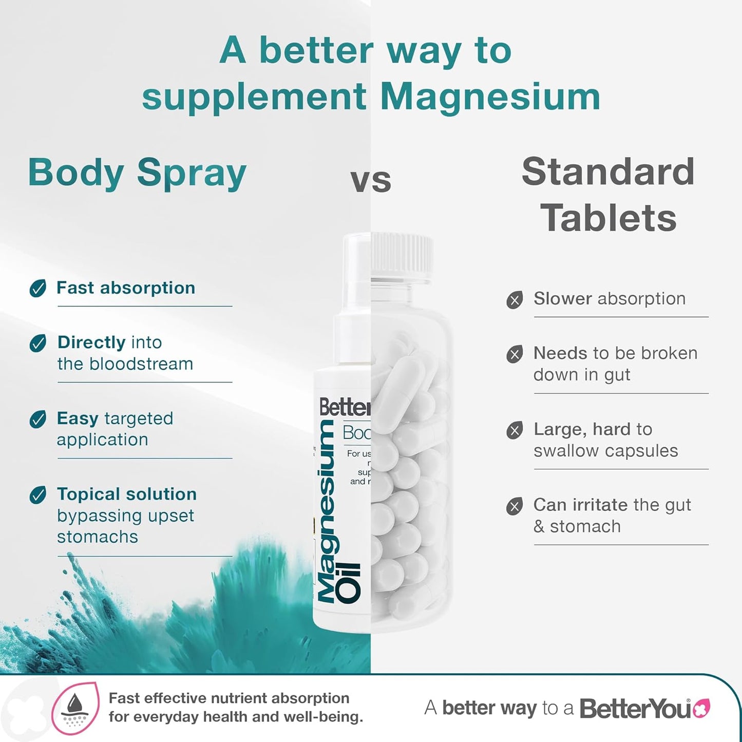 High Strength Magnesium Oil Spray – Vegan, Sleep & Muscle Relief – 600 Sprays, UK Made