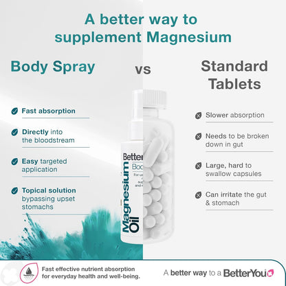 High Strength Magnesium Oil Spray – Vegan, Sleep & Muscle Relief – 600 Sprays, UK Made