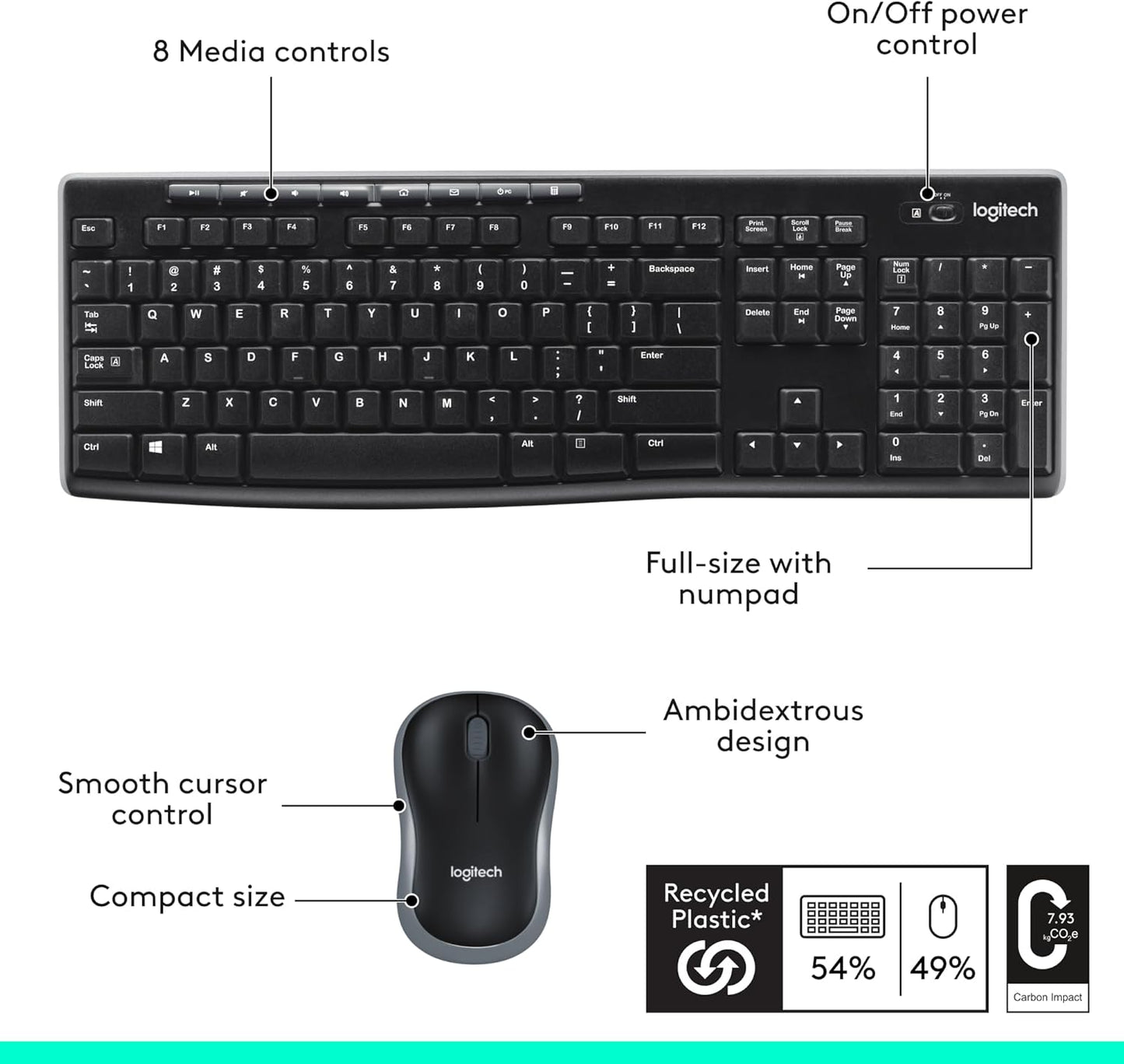 Logitech MK270 Wireless Keyboard & Mouse Combo – 2.4GHz, Multimedia Keys, UK Layout