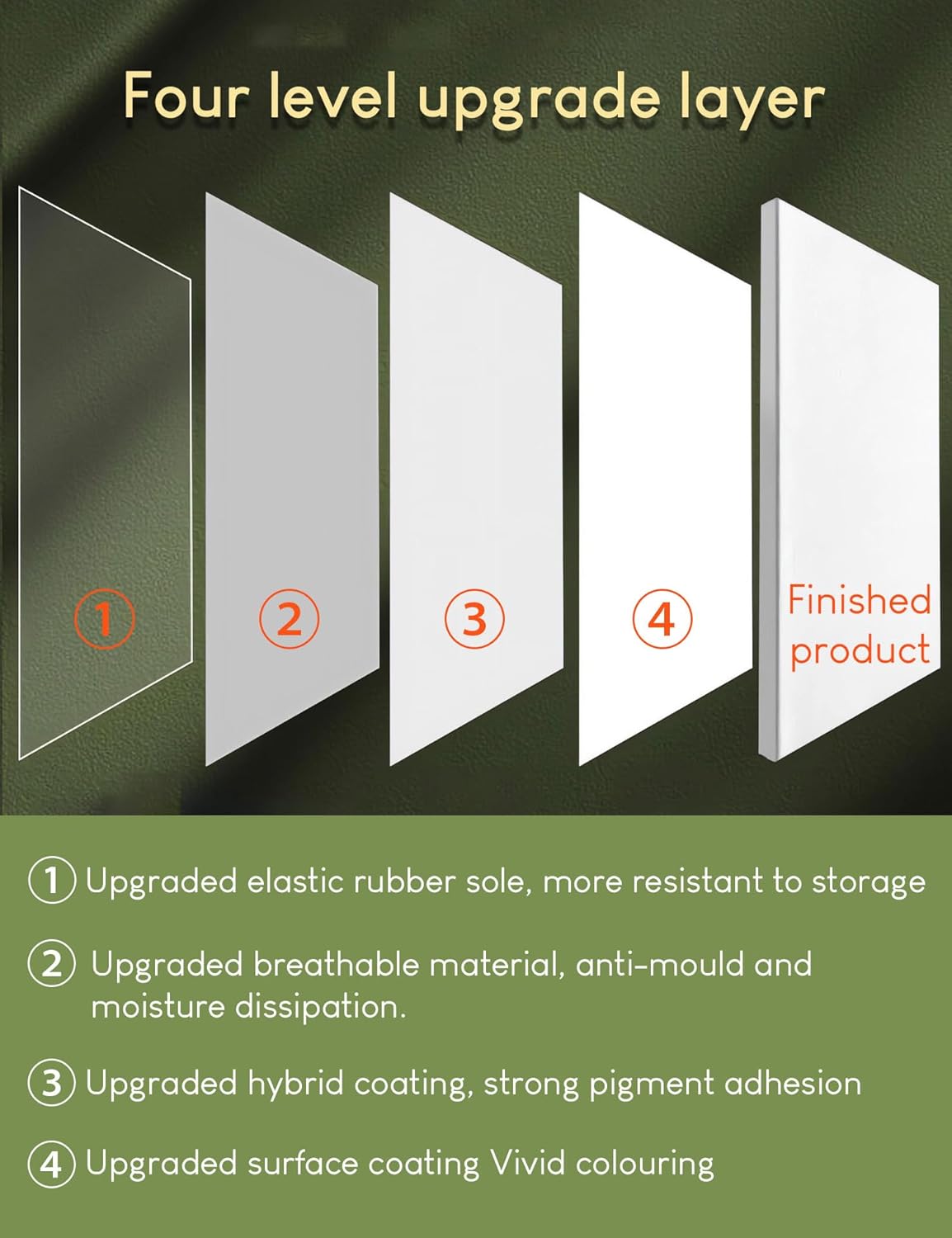 STATIONERY ISLAND 24x30cm Stretched Canvas 4 Pack, A4 Canvas for Painting 100% Cotton Acid Free Professional Art Canvases for Acrylic Oil Gouache Watercolour(9“ X 12”)