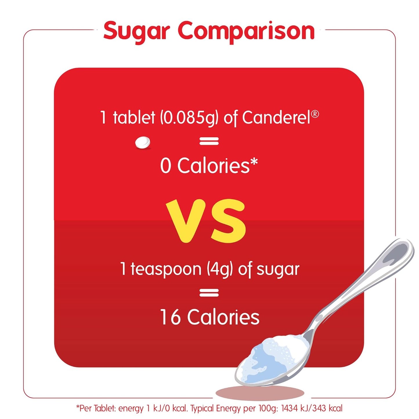 Canderel Sweetener Tablets 2 x 400 - Zero Calorie and Diabetic Friendly VALUE PACK - (800 Tabs)
