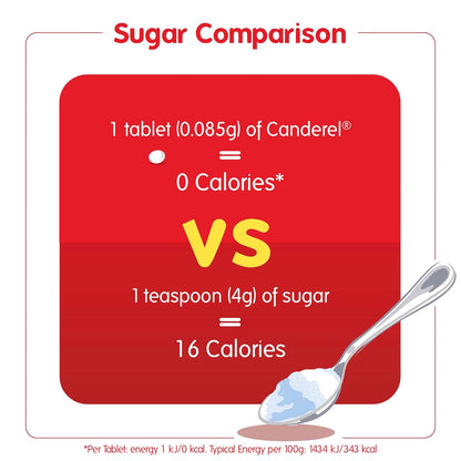 Canderel Sweetener Tablets 2 x 400 - Zero Calorie and Diabetic Friendly VALUE PACK - (800 Tabs)