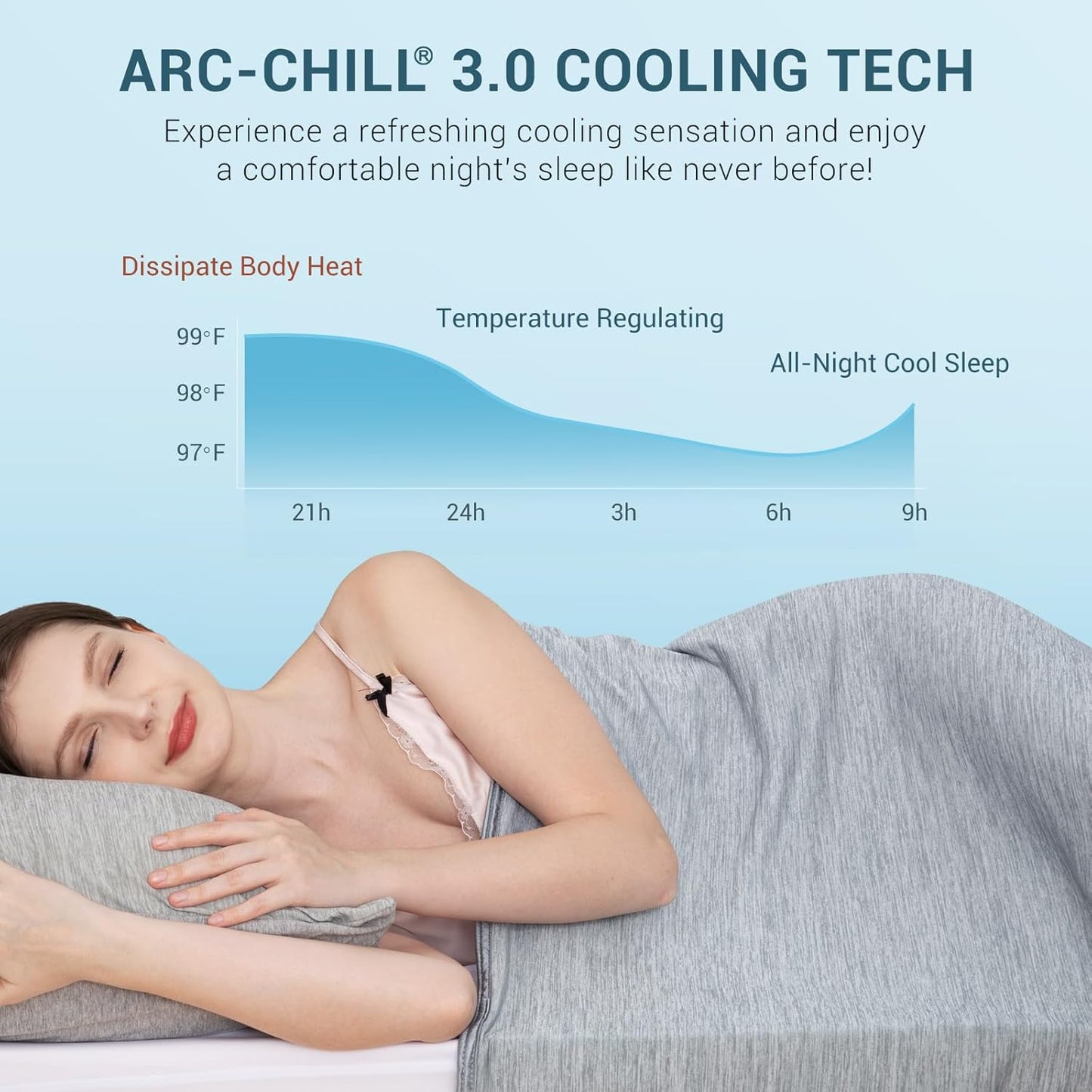 Elegear Cooling Blanket for Night Sweats, Q-Max 0.5 Arc-Chill, Summer Cooling Throw for Bed & Sofa - Lightweight & Comfortable for Hot Sleepers, Twin/Double, Gray