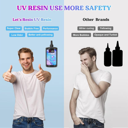 UV Resin Kit with Lamp – 153Pcs Jewelry Making Set with 250g Clear Low Odor Resin